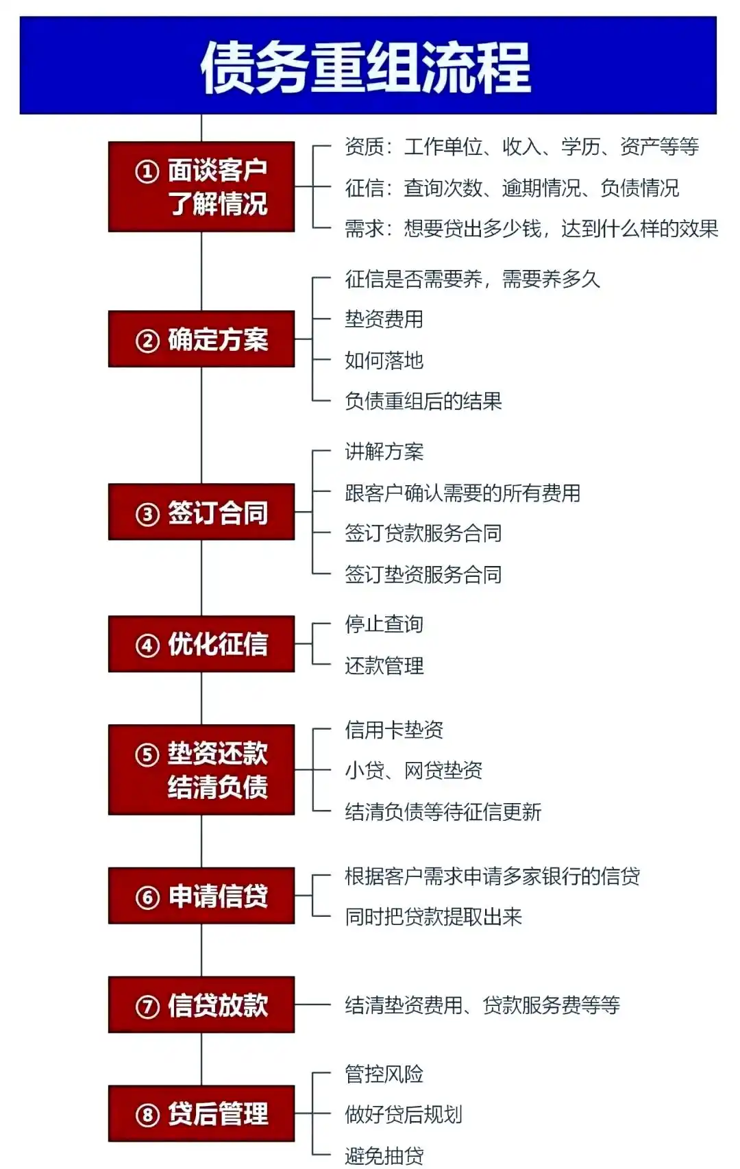 在新郑，中小企业也可以债务重组吗？